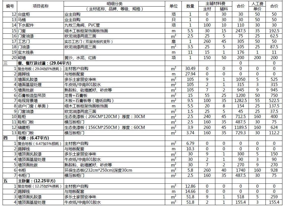 深圳裝修公司教你看懂2020年裝修報價單